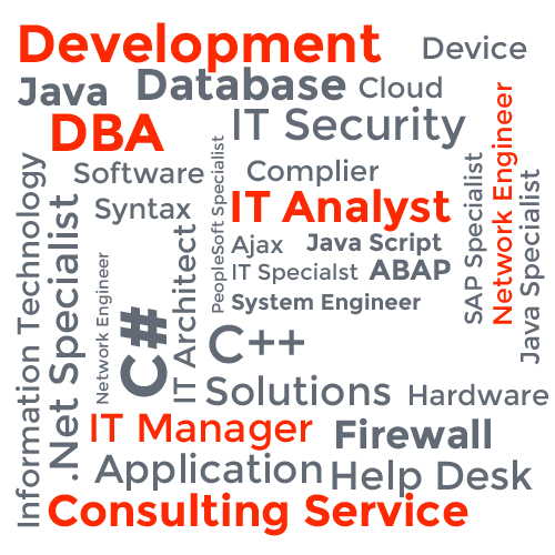 Wordcloud_cep IT